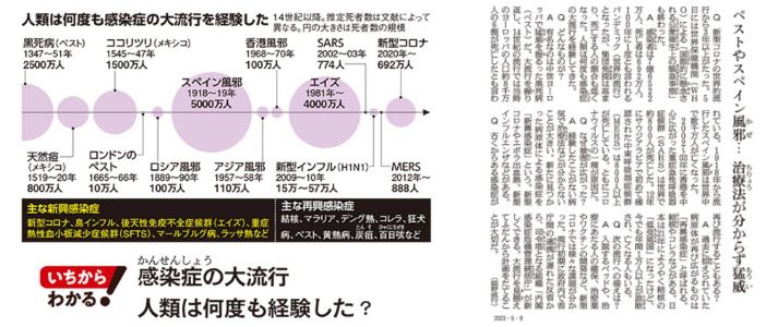 いちからわかる！