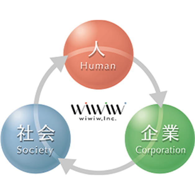 株式会社wiwiw（ウィウィ）